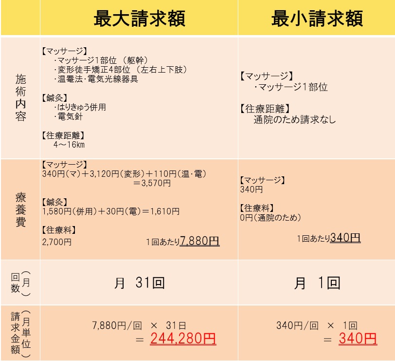 鍼灸院でも保険請求は可能 はり きゅう施術における保険給付の概要 整体 整骨院 接骨院 柔道整復師の方向けのノウハウ情報ならリハサクmedia 株式会社リハサク