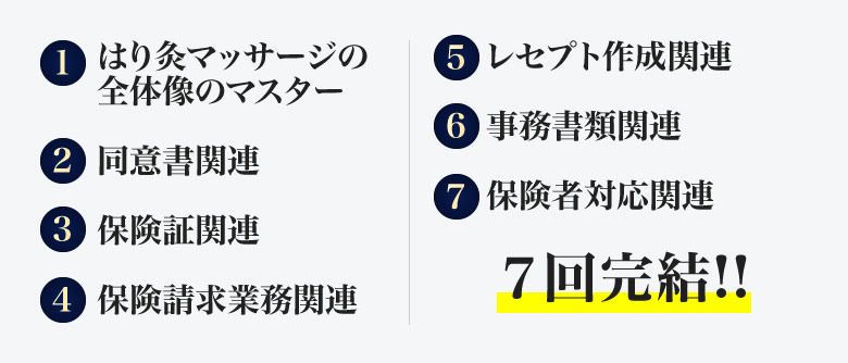 はり灸マッサージの全体像のマスター