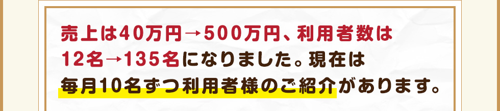 売上は40万円→500万円、利用者数は12名→135名になりました。現在は毎月10名ずつ利用者様のご紹介があります。 